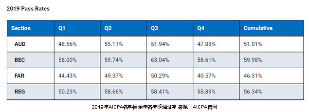 CPA和USCPA哪个好